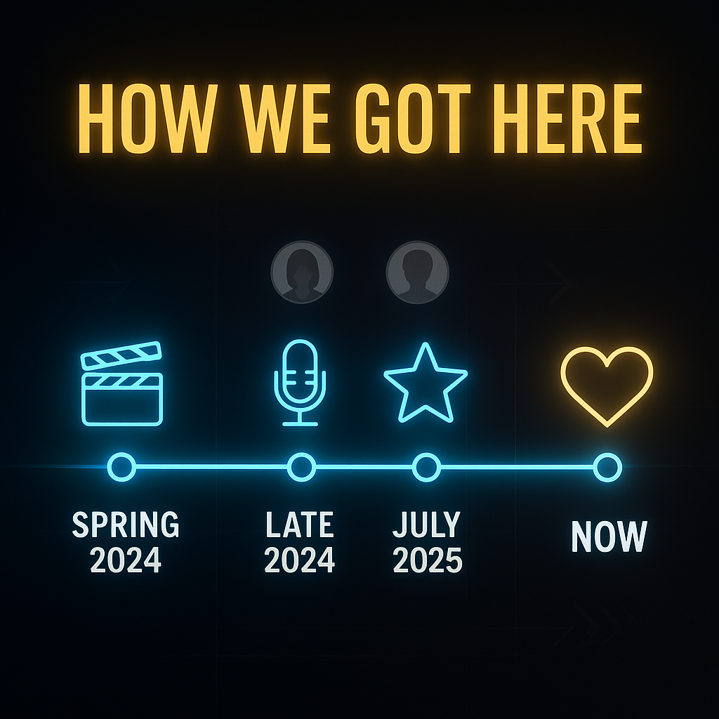 A quick timeline