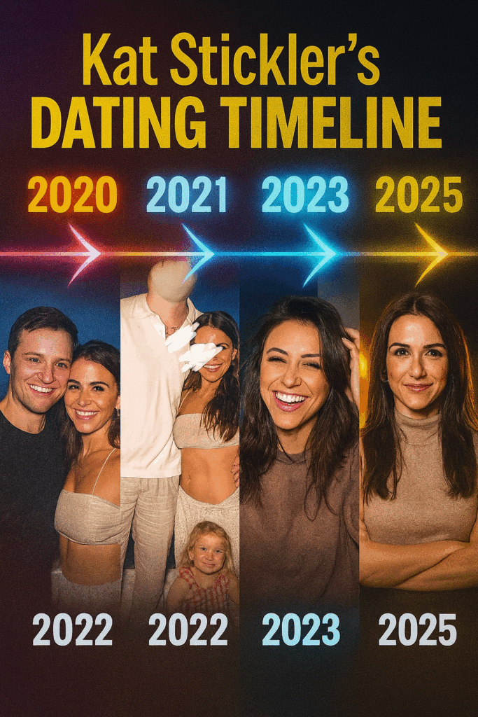 Relationship Timeline